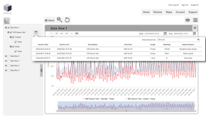 EL-Cloud Ansicht der Grafik