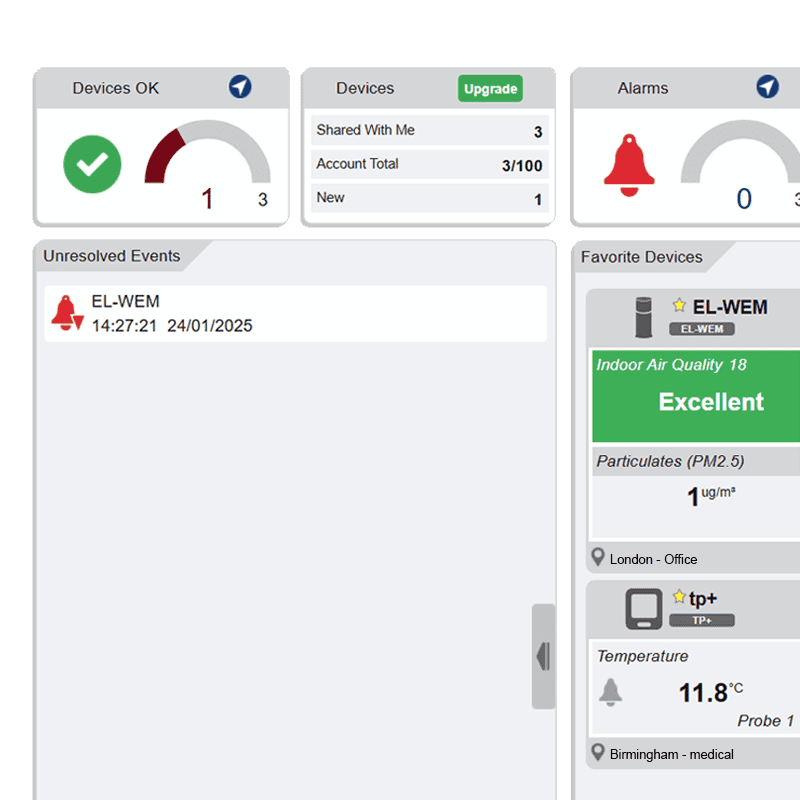 Quick View Dashboard | EasyLog Cloud | Real-Time Monitoring