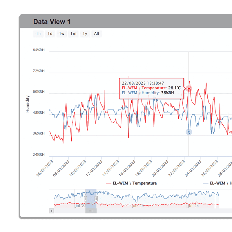 EasyLog Cloud | Graph | Data Management