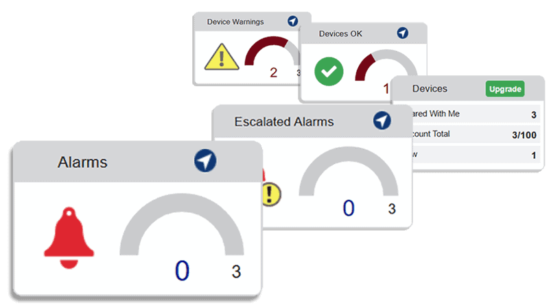 Instant Alerts | Notifications | EasyLog Cloud | Real-Time Monitoring