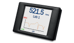 2,4" programmeerbare TFT 4-20mA procesmeter