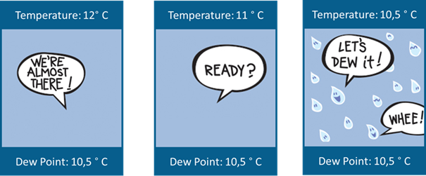 Infographic dew point