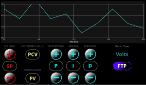 PID controller 